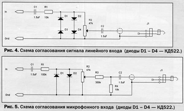 Как из ноутбука сделать осциллограф Как из ноутбука сделать осциллограф